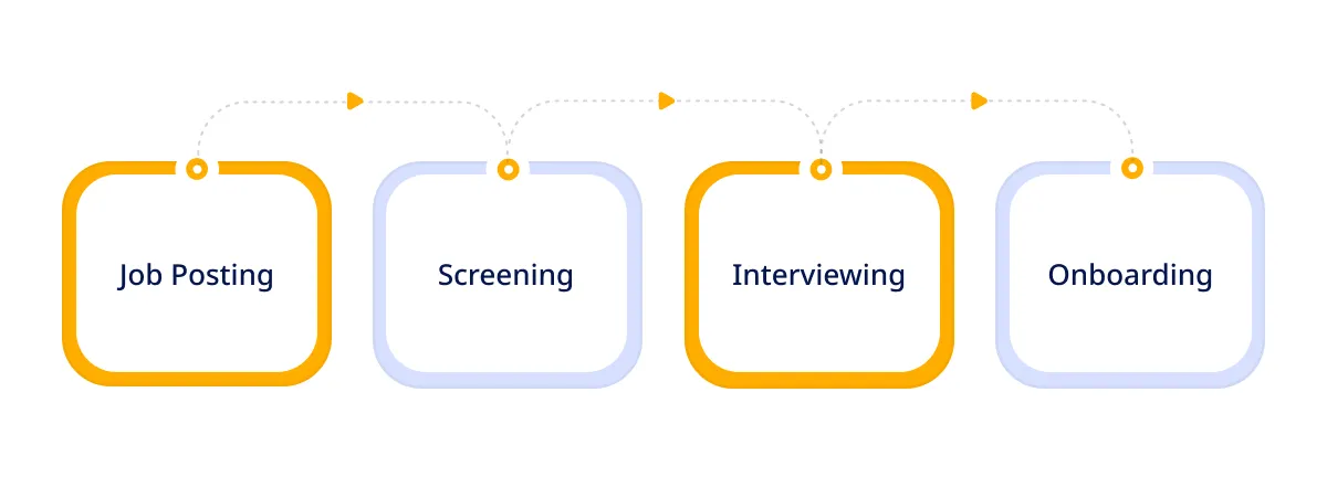 An Overview of the Developer Recruitment Process