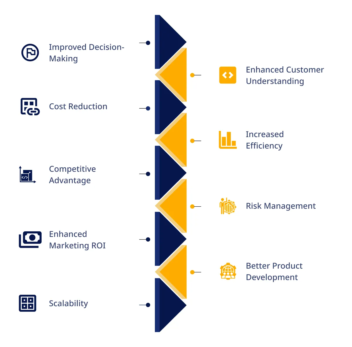 Benefits of Data Analytics For SMEs