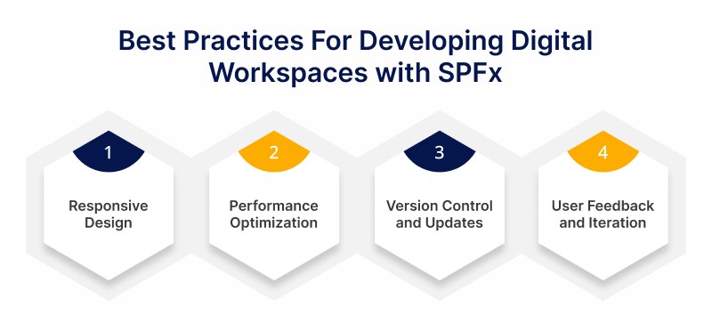 Best Practices For Developing Digital Workspaces with SPFx