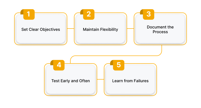 Best Practices in Product Prototyping