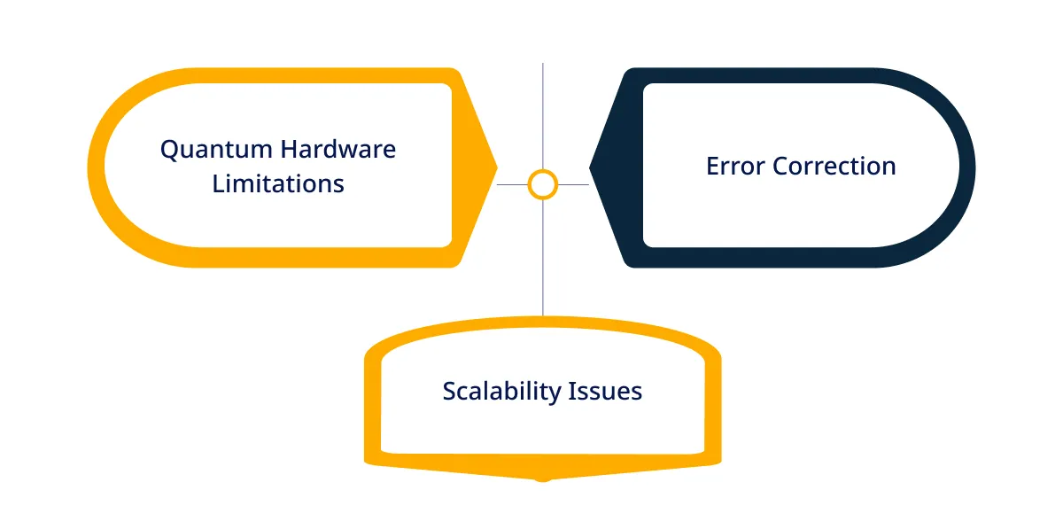 Challenges and Considerations