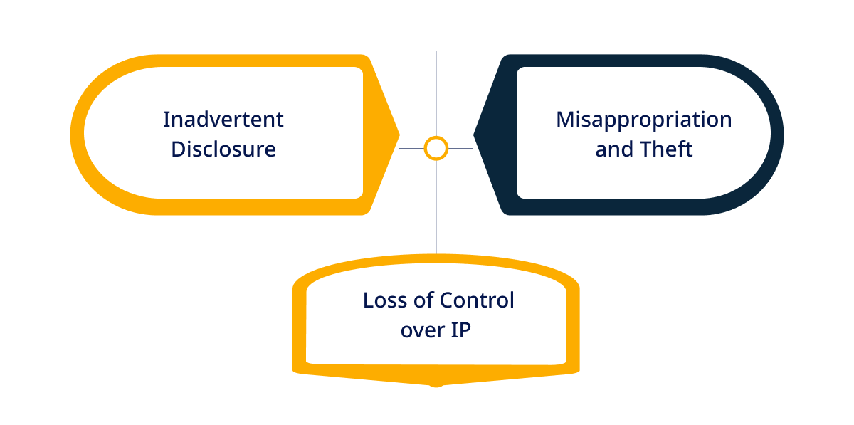 Common IP Risks Associated with Outsourcing