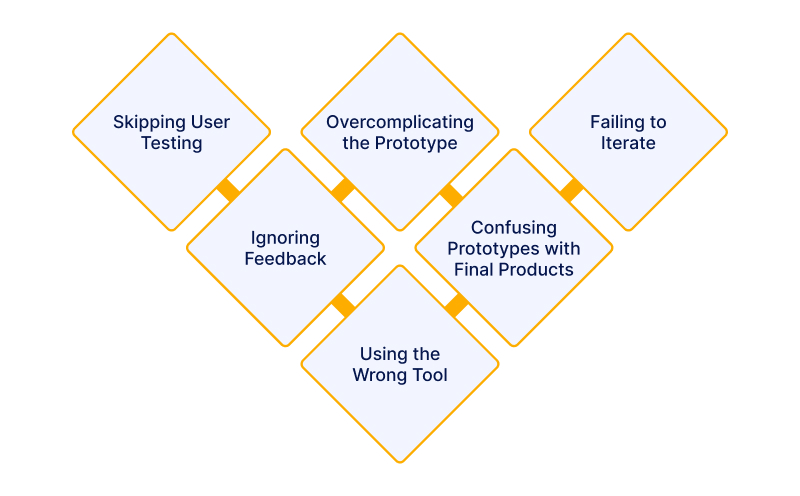 Common Prototyping Mistakes to Avoid