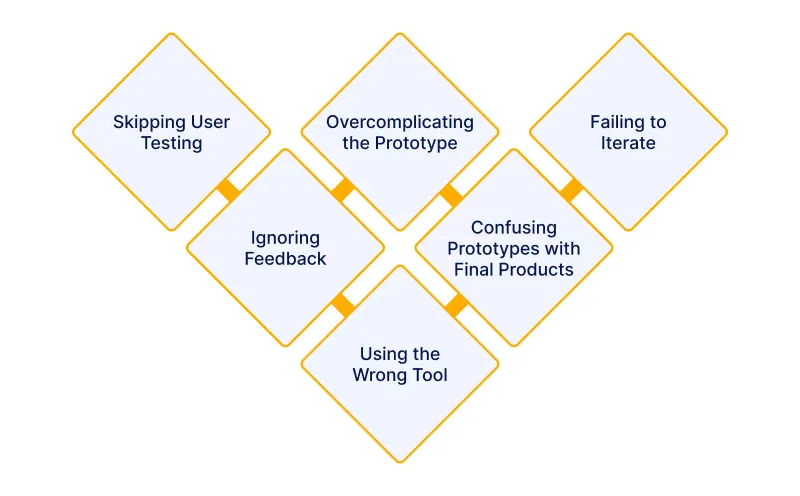 Common Prototyping Mistakes to Avoid