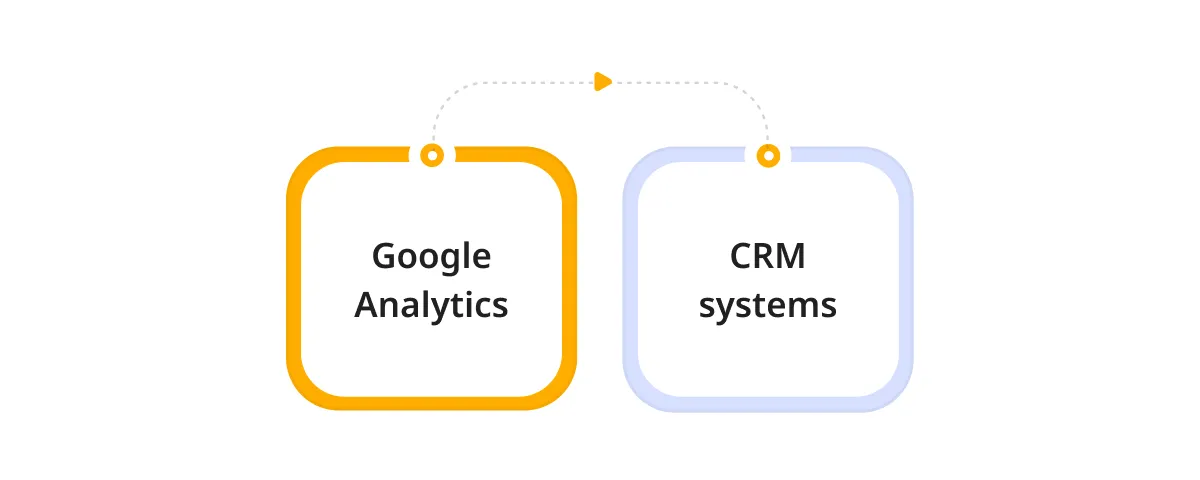 Data Analytics For Data driven Decisions