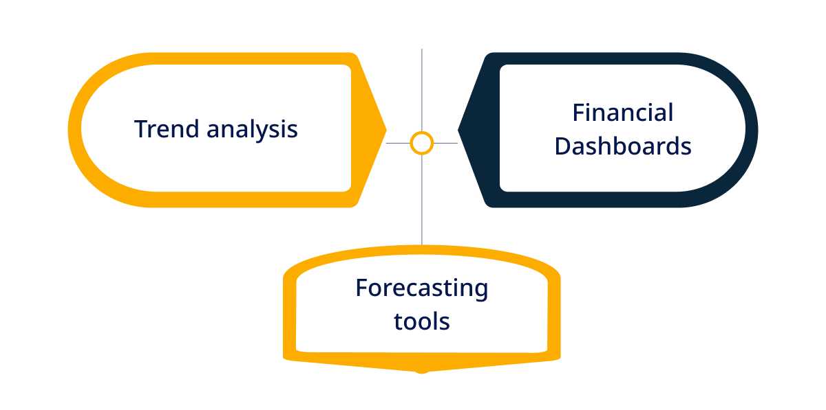 Enhancing Financial Decision Making