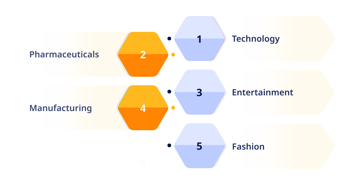 Examples of IP in Various Industries