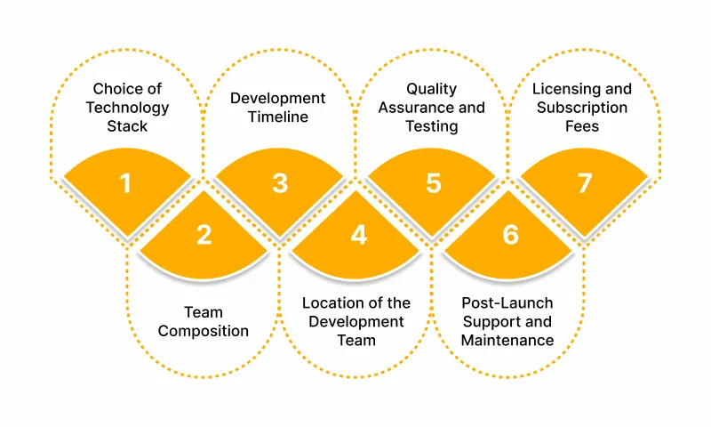 Factors Affecting the Cost of Custom Software Development