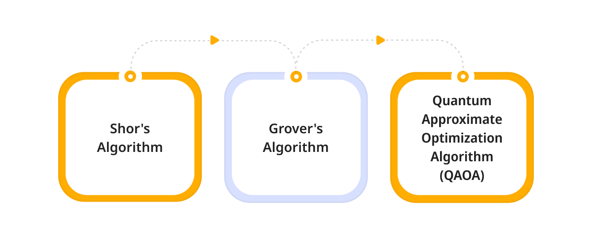 Quantum Algorithms