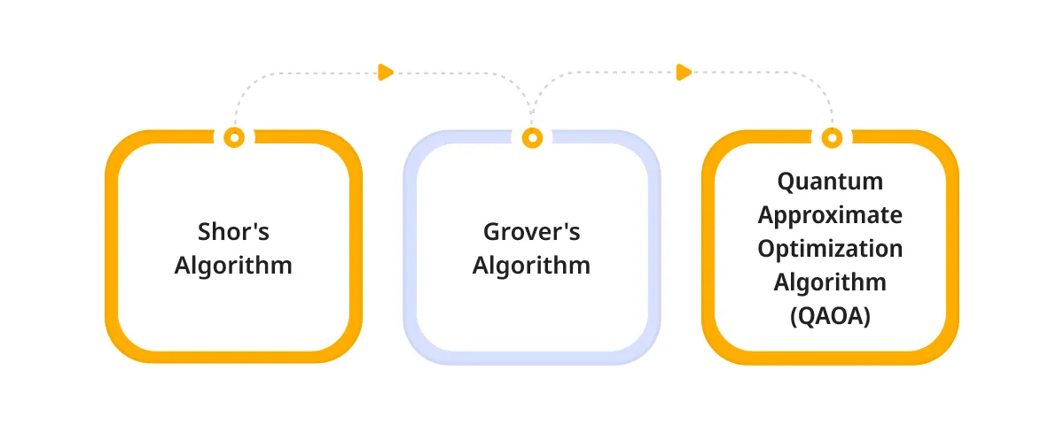 Quantum Algorithms