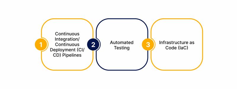 Implement Automation