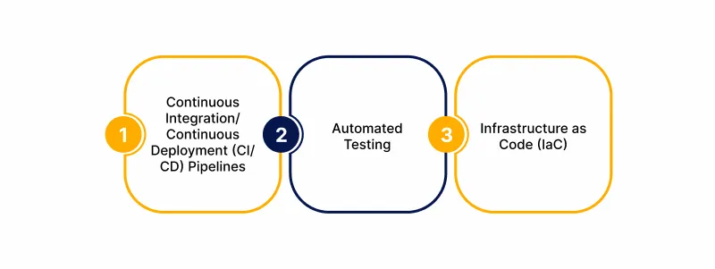 Implement Automation