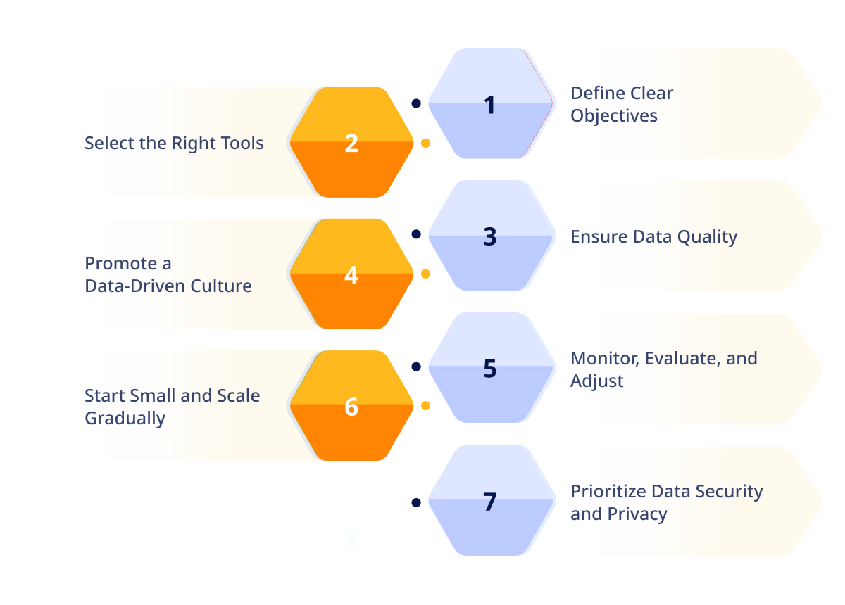 Integrating Analytics Tools into Business