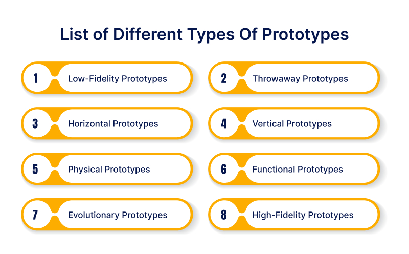 List of Different Types Of Prototypes