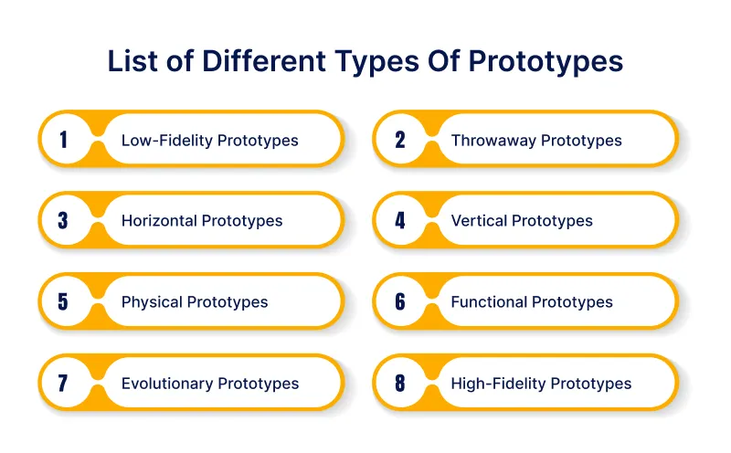 List of Different Types Of Prototypes