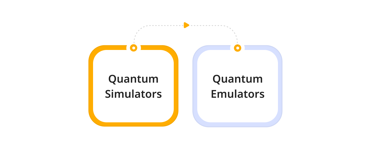 Quantum Simulators and Emulators