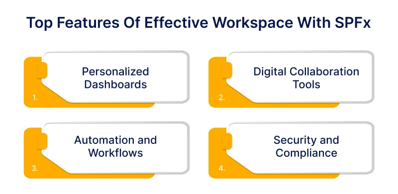 Top Features Of Effective Workspace With SPFx