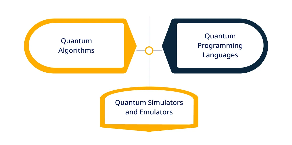 Types of Quantum Computing Software