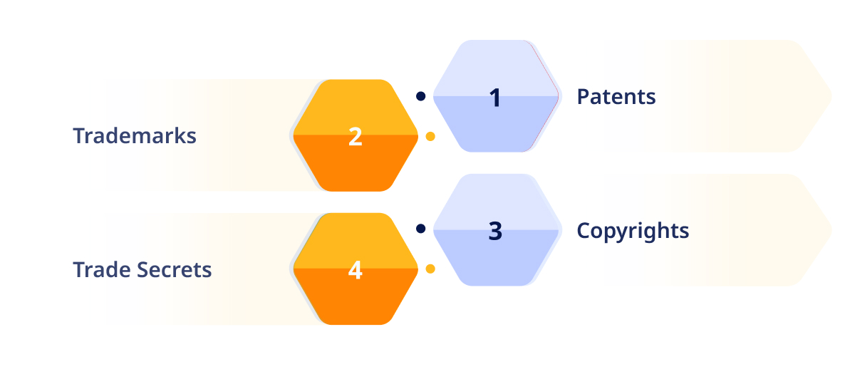 Understanding Intellectual Property (IP)