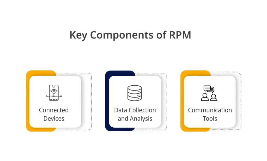 An Overview of RPM & Its Key Components