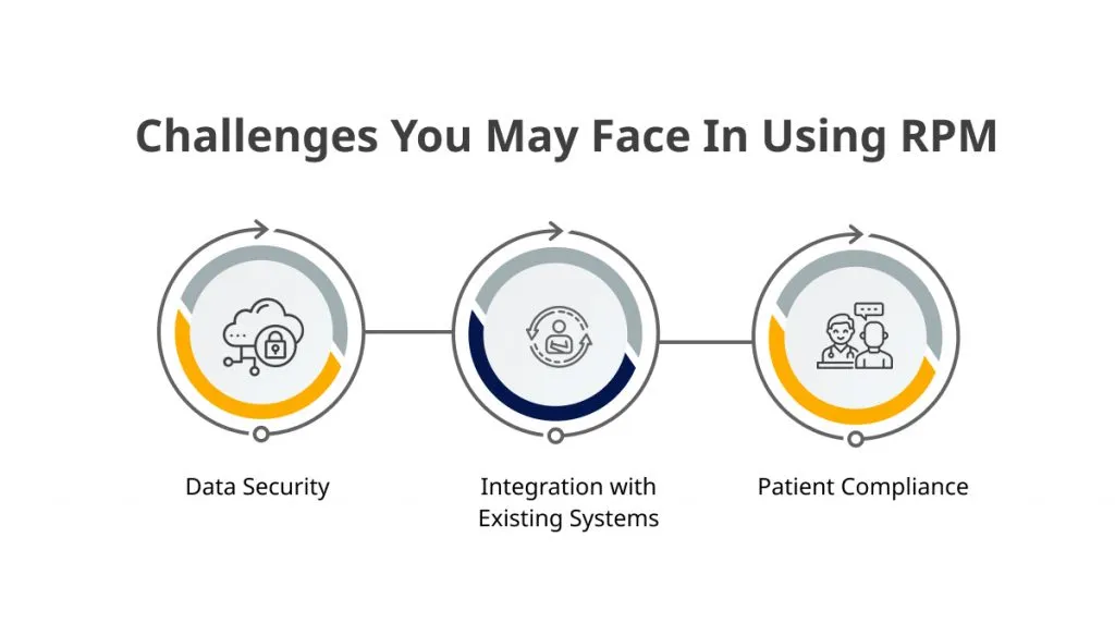 Challenges You May Face In Using RPM