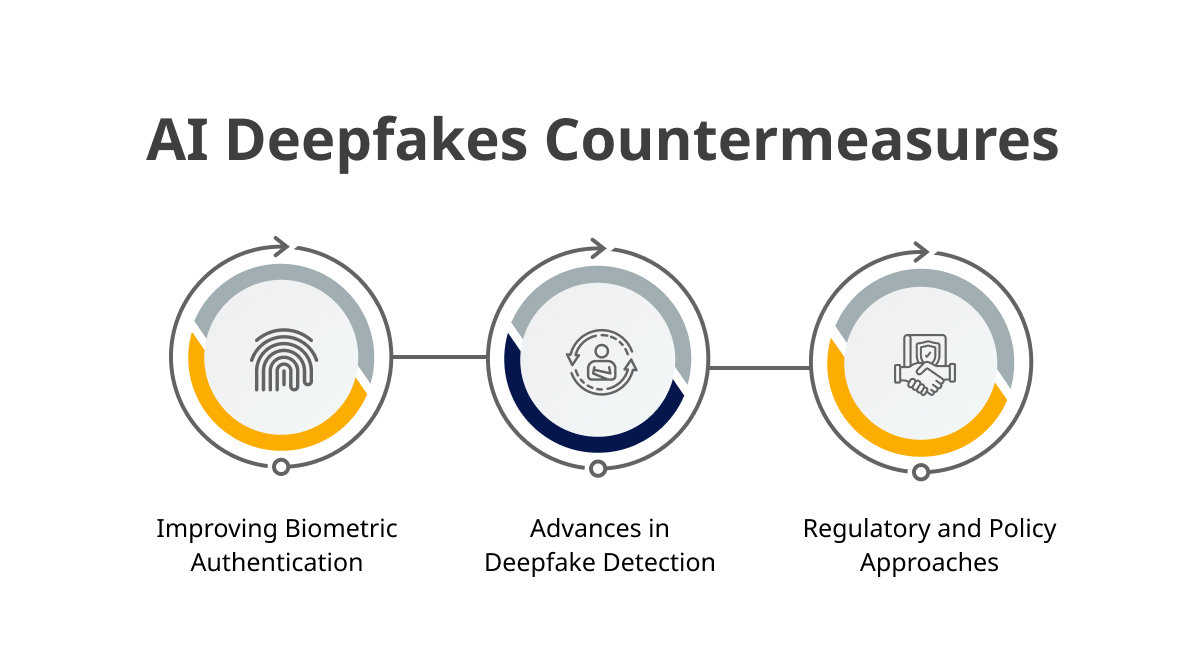 Countermeasures & Future Directions