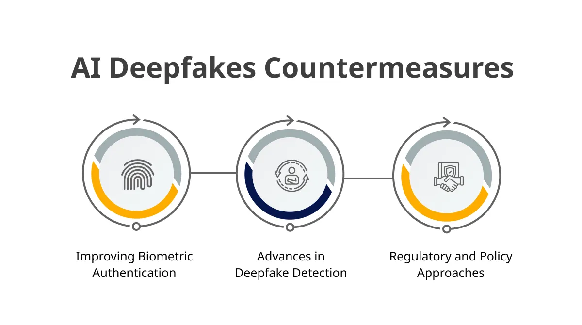 Countermeasures & Future Directions