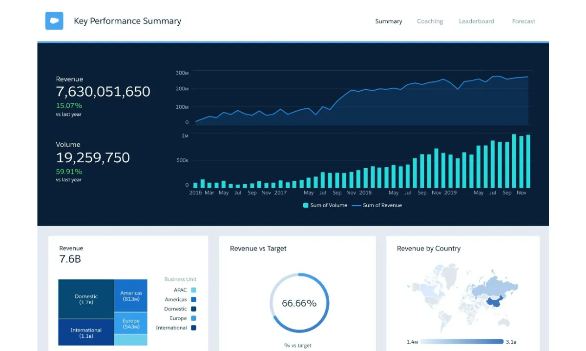 Einstein Analytics