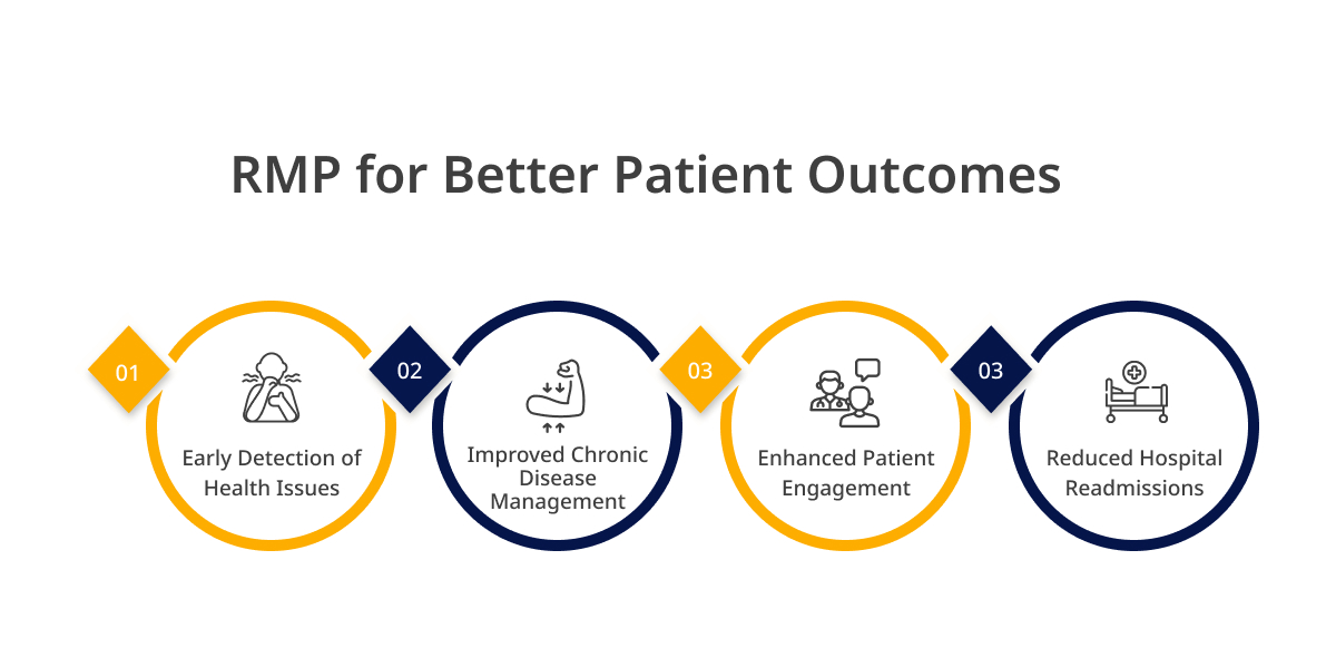 Improving Patient Outcomes through RPM