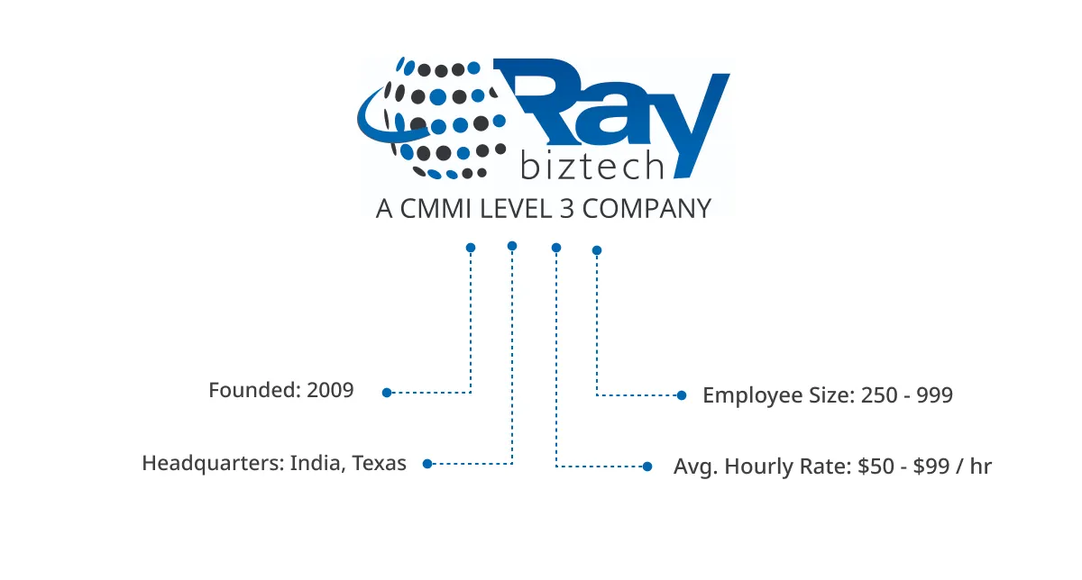 Ray Business Technology