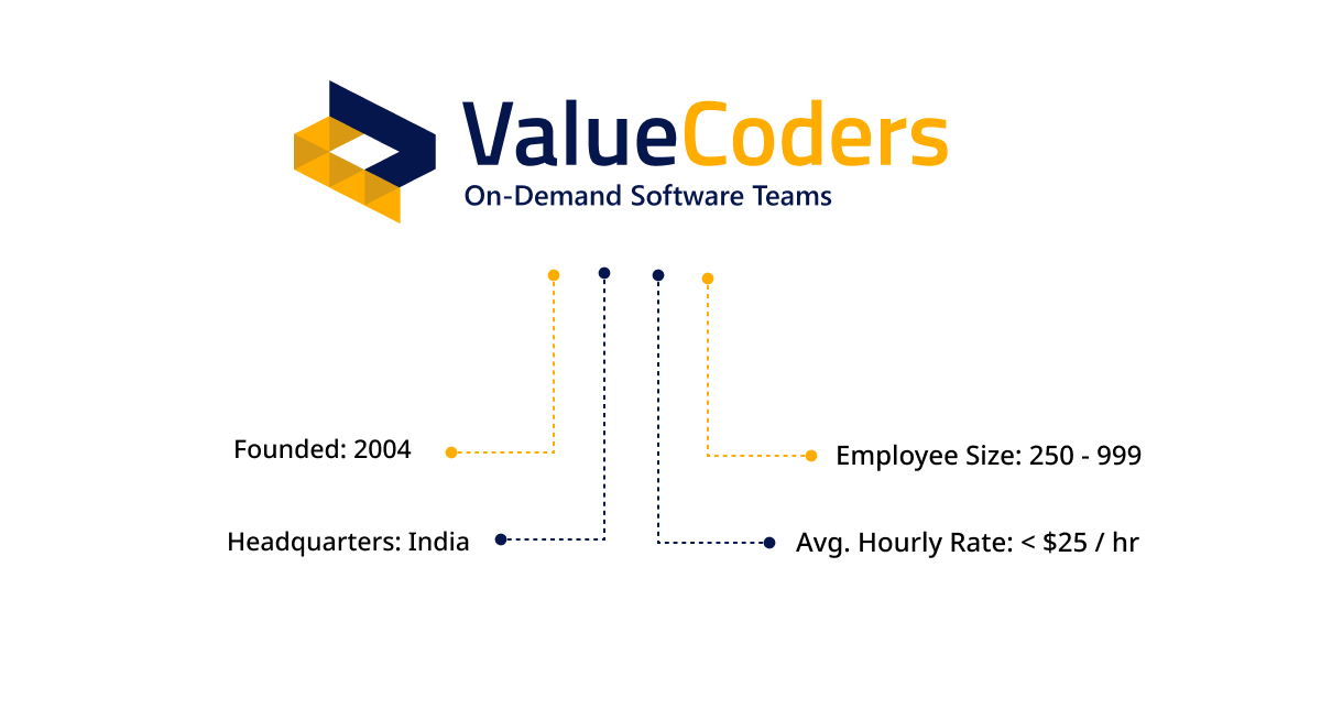 ValueCoders