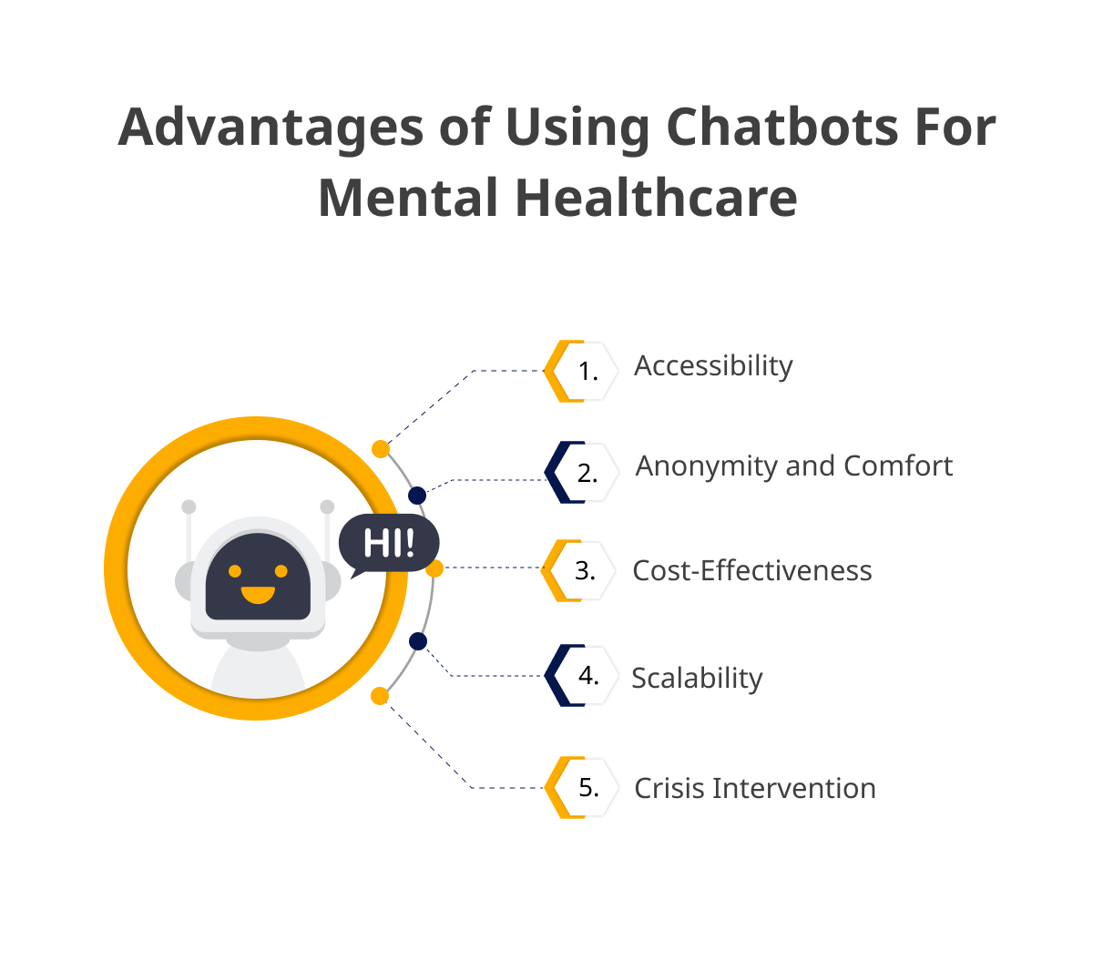 Benefits of Chatbots in Mental Healthcare