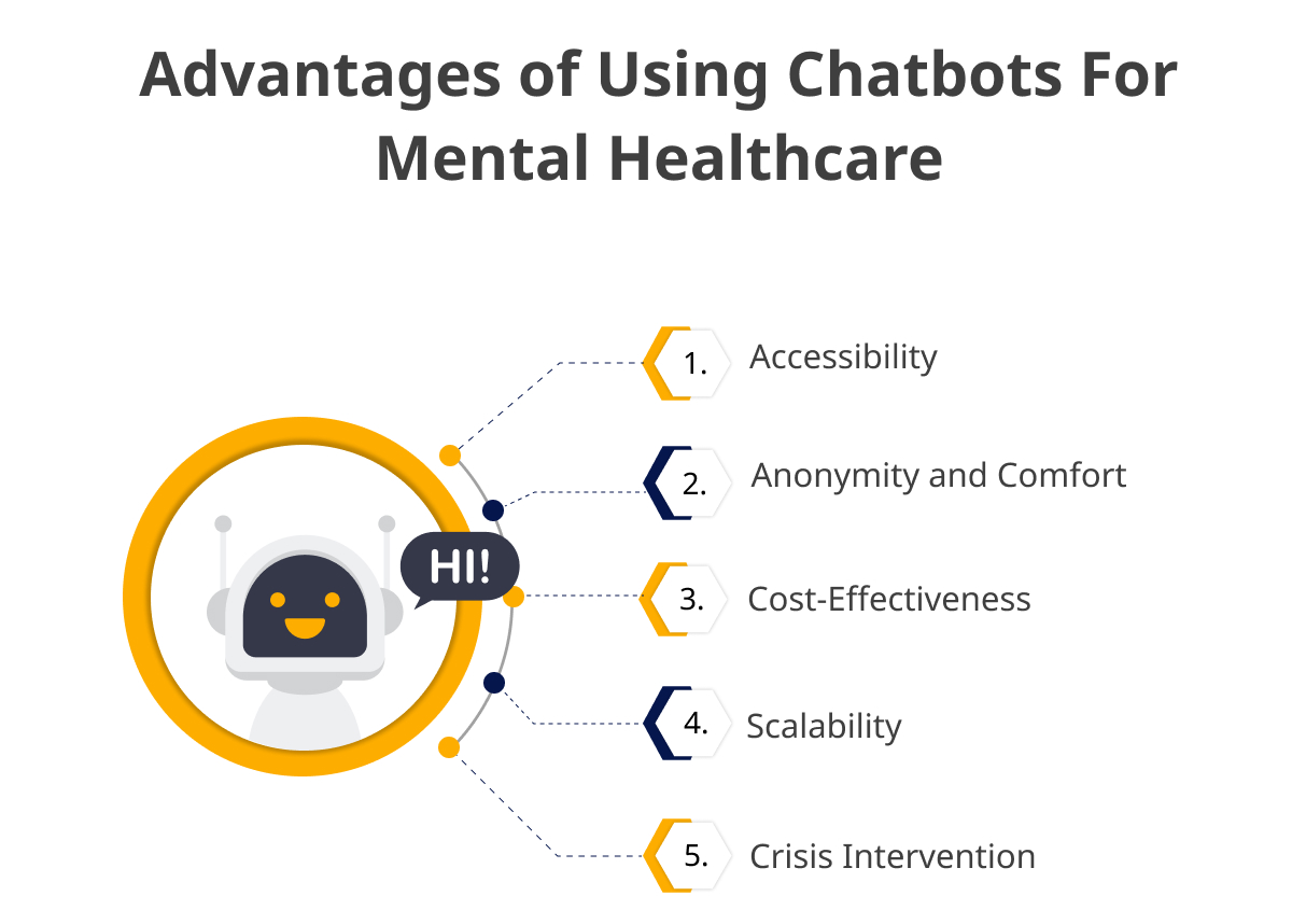 Advantages of Chatbots in Mental Healthcare