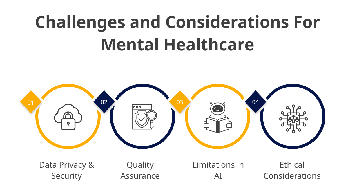 Challenges and Ethical Considerations