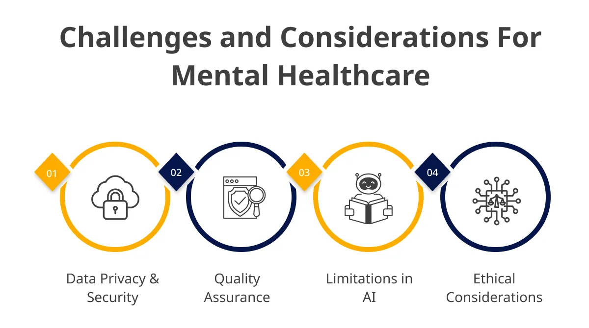 Challenges and Ethical Considerations