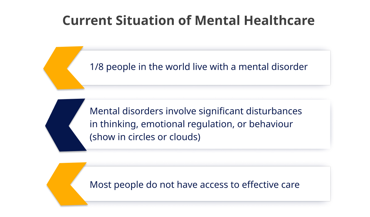 Current State of Mental Healthcare