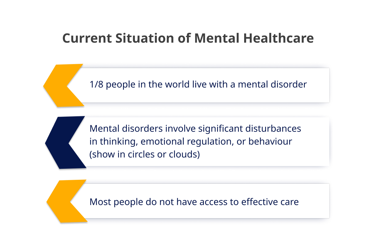 Current State of Mental Healthcare