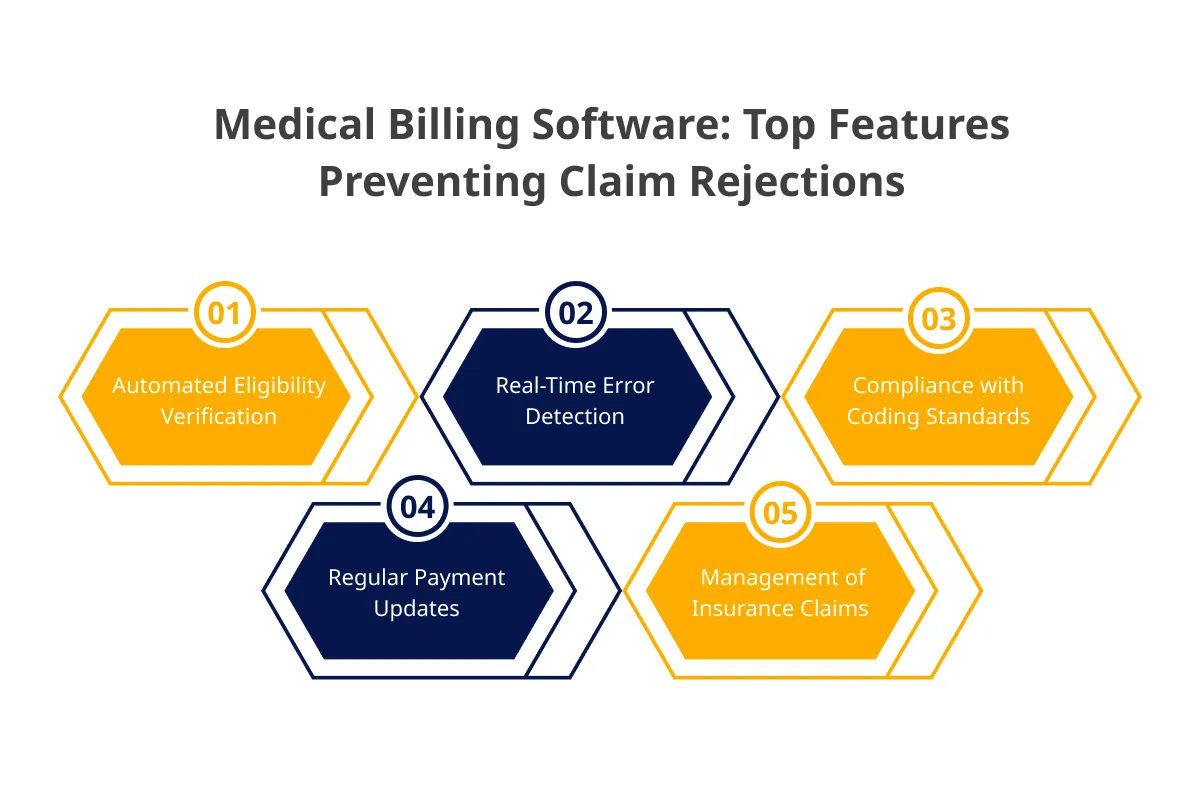 Features of Medical Billing Software