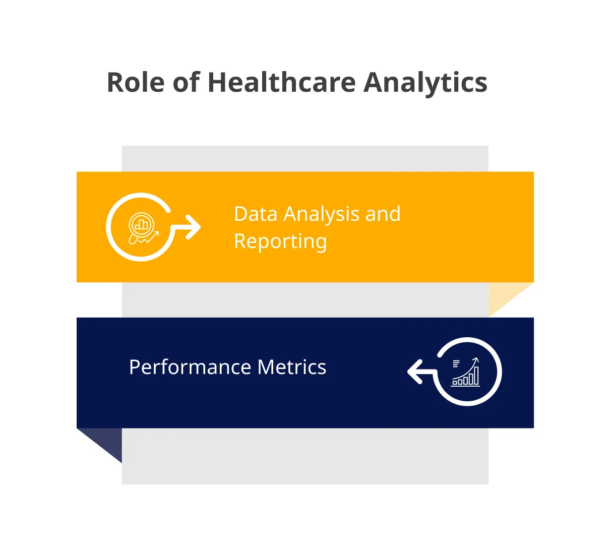 Healthcare Analytics in Reducing Claim Rejections