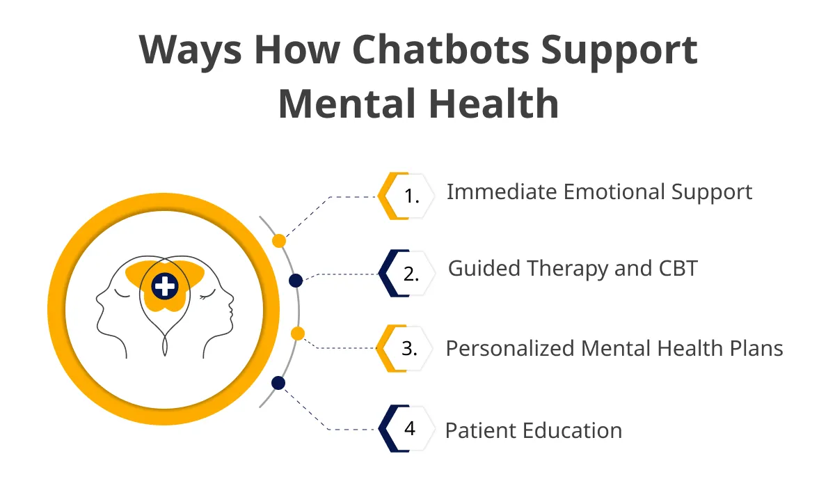 How Chatbots Provide Mental Health Support