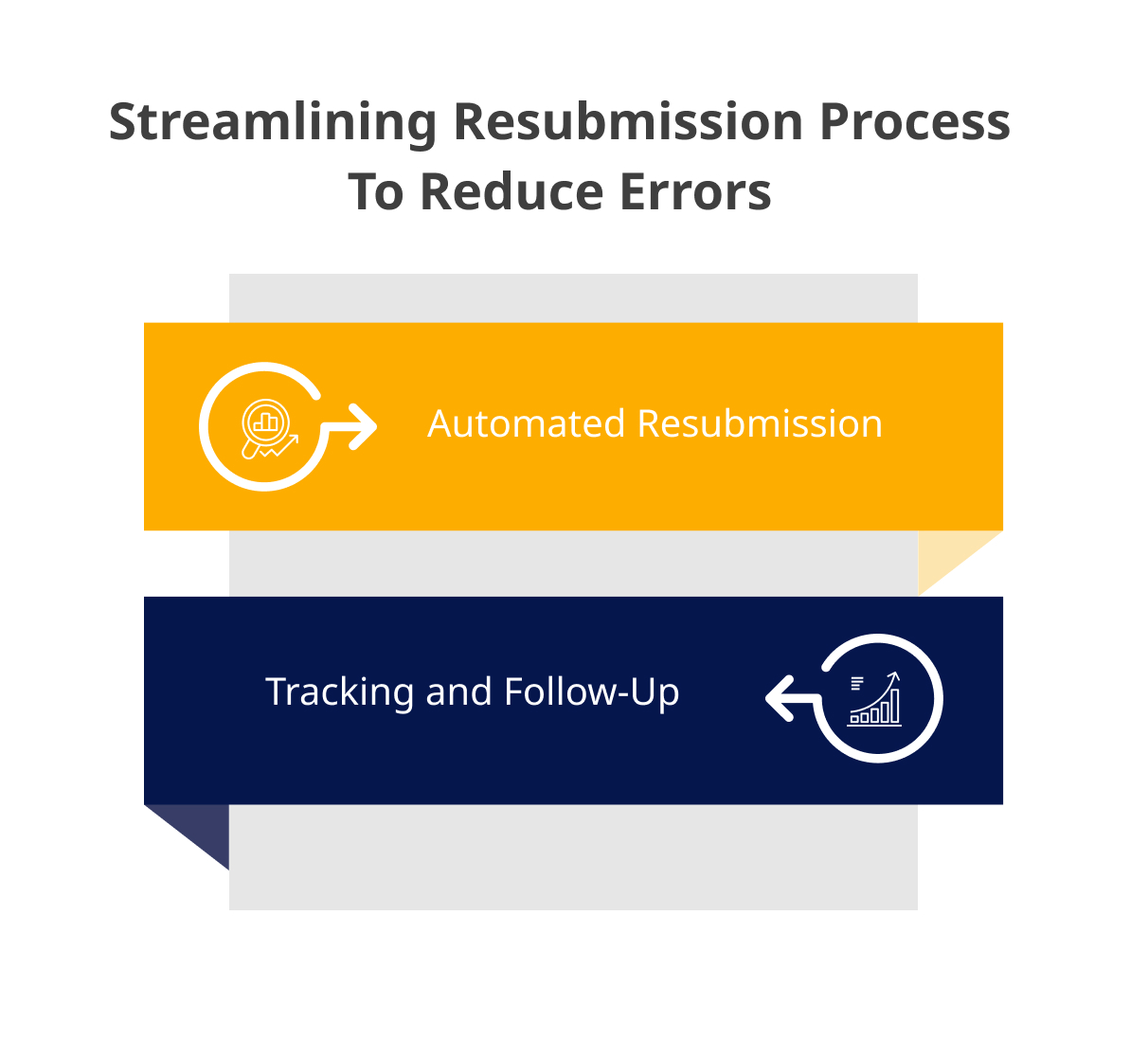 Streamline the Resubmission Process