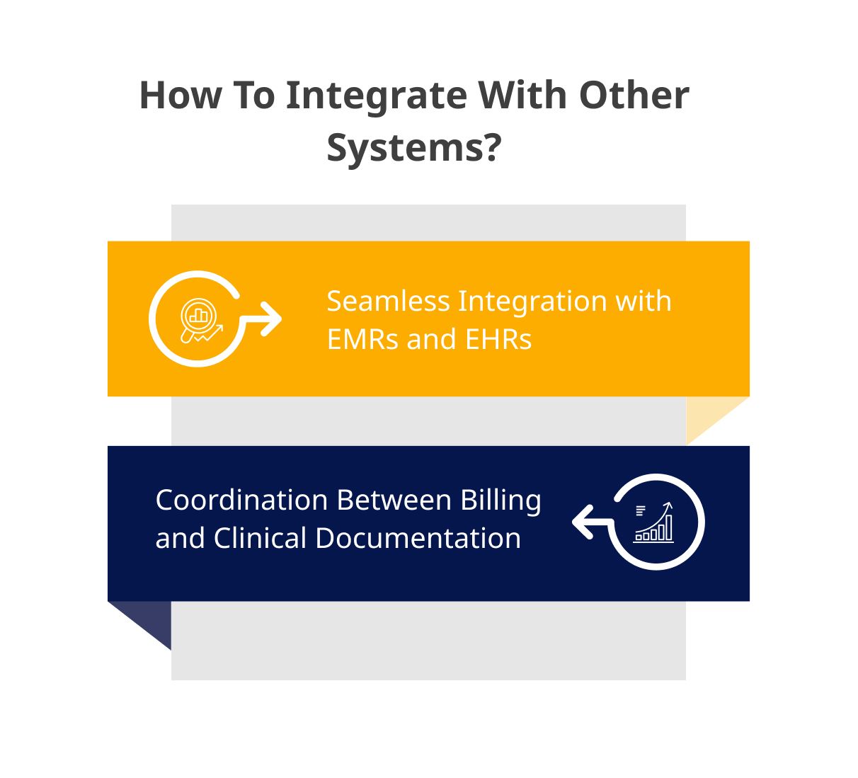 Integration with Other Healthcare Systems