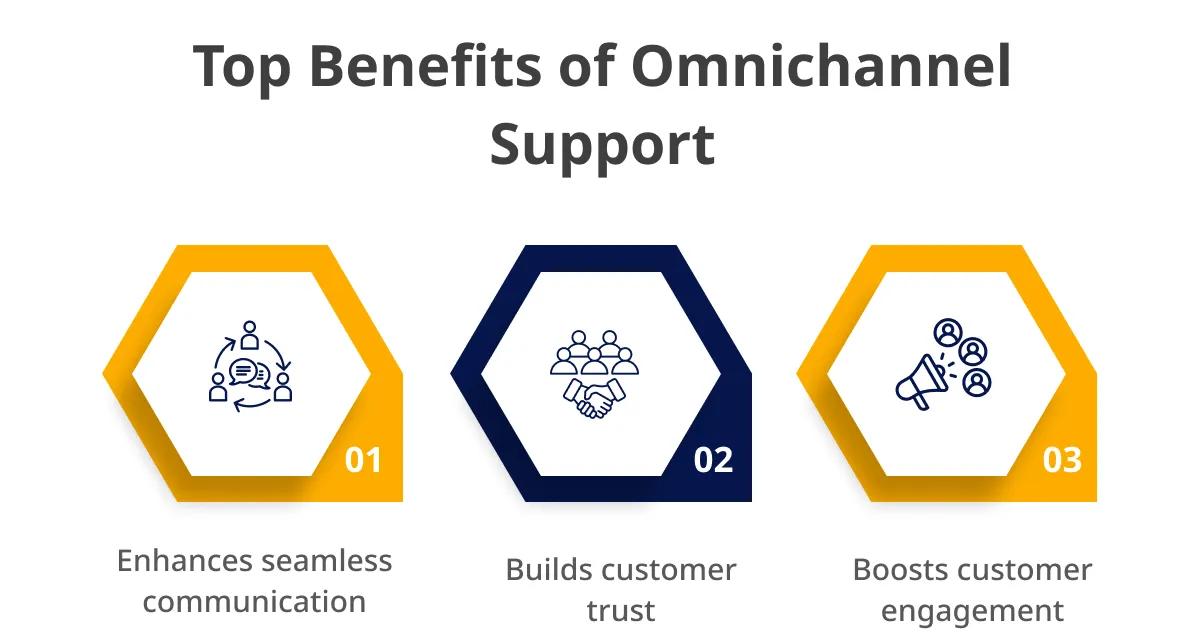 Omnichannel Support