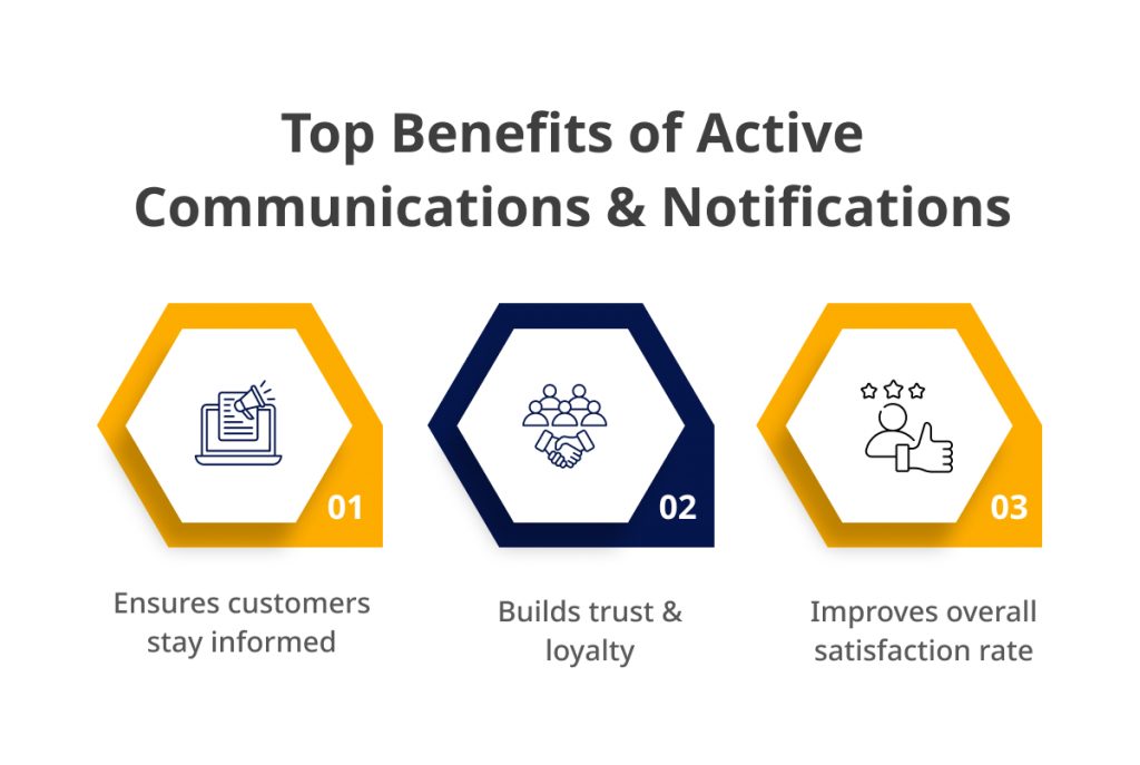 Proactive Communication and Notifications