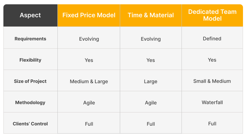 Step 9 Budgeting and Pricing Models