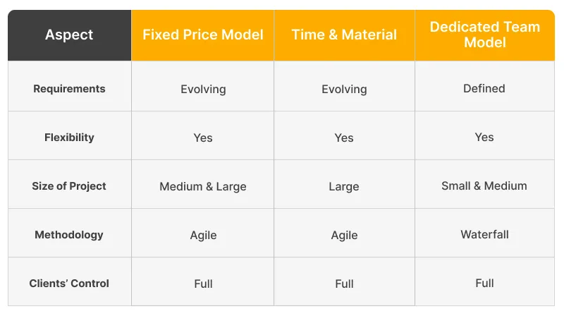 Step 9 Budgeting and Pricing Models