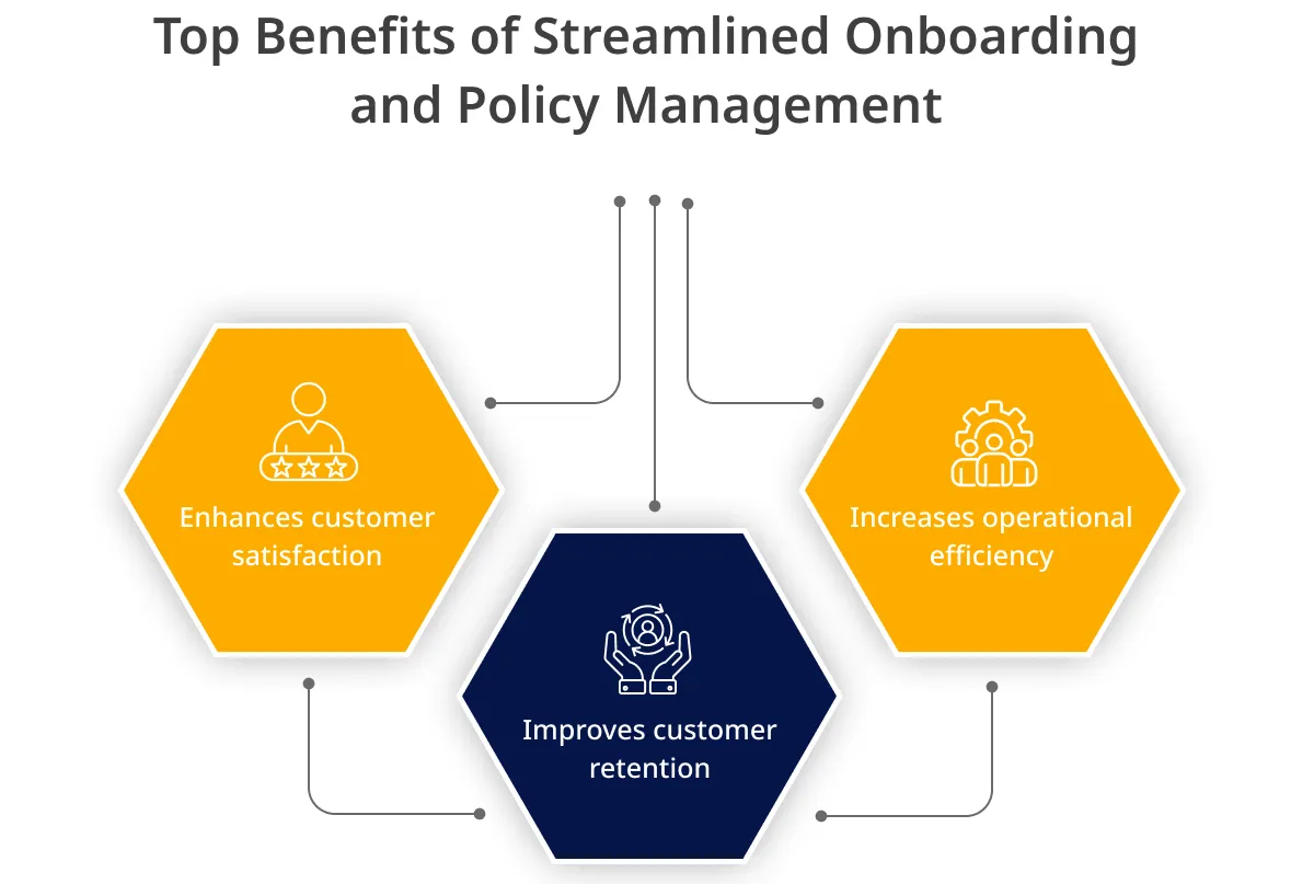 Streamlined Onboarding and Policy Management