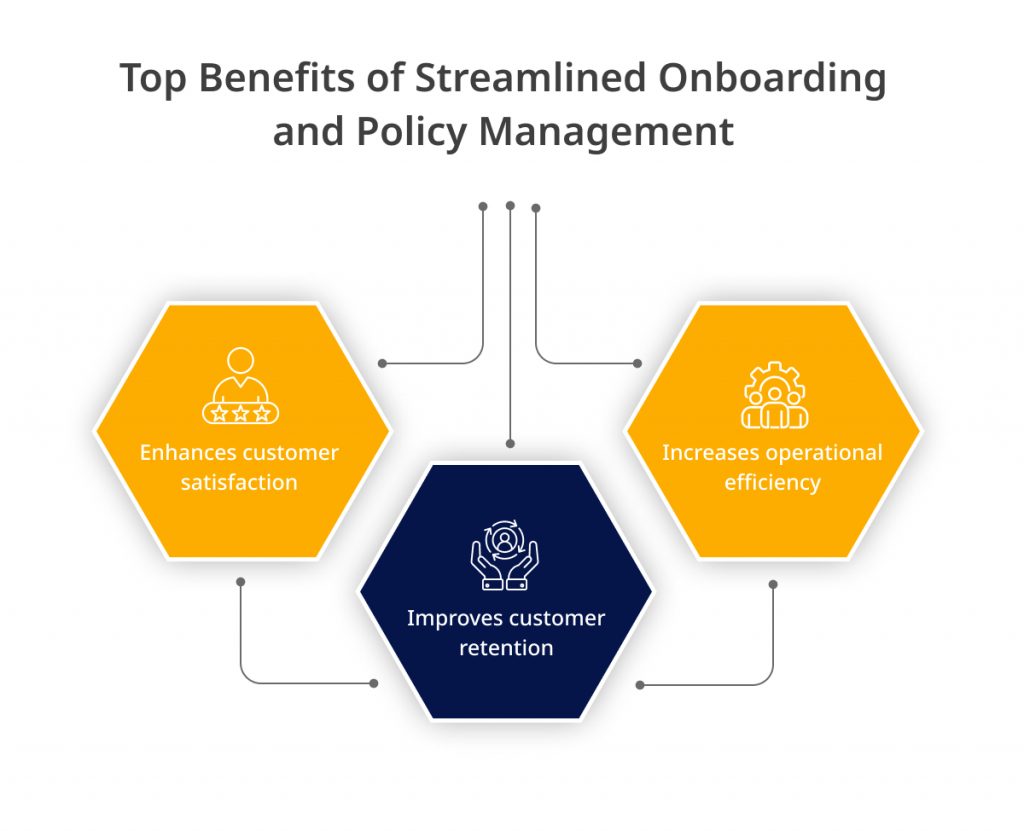 Streamlined Onboarding and Policy Management