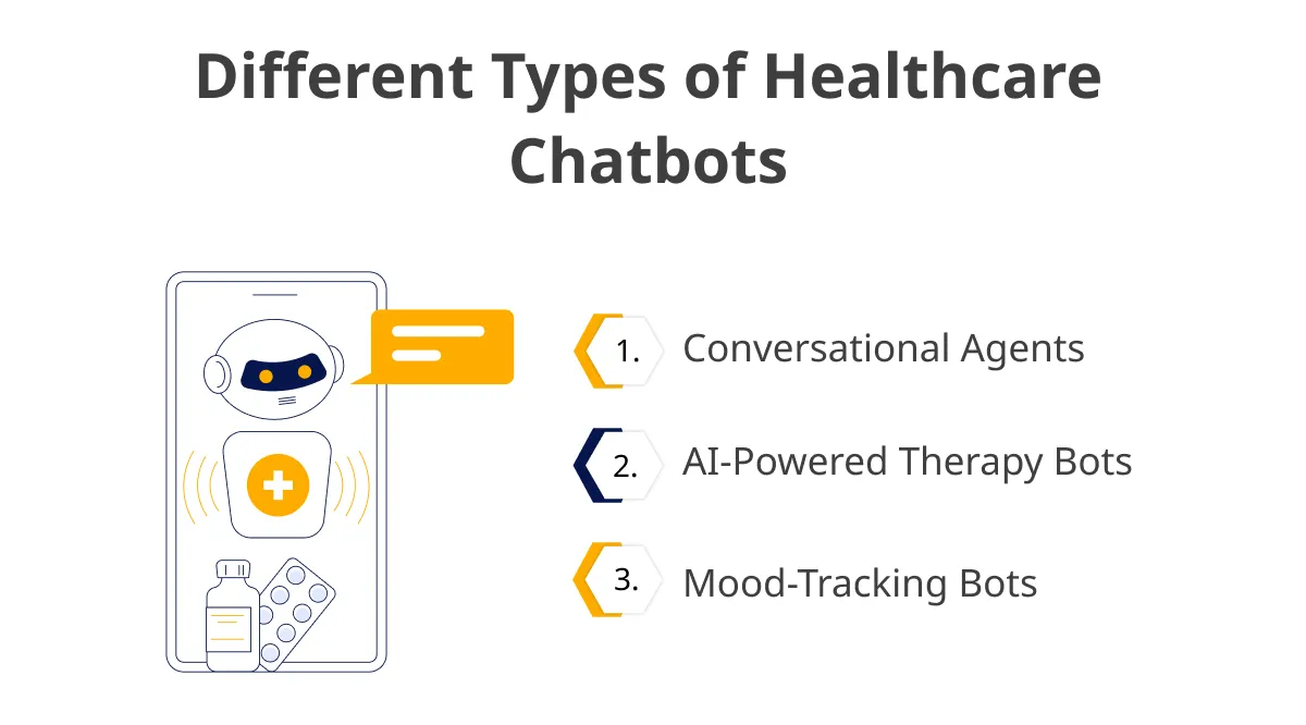 Types of Mental Health Chatbots