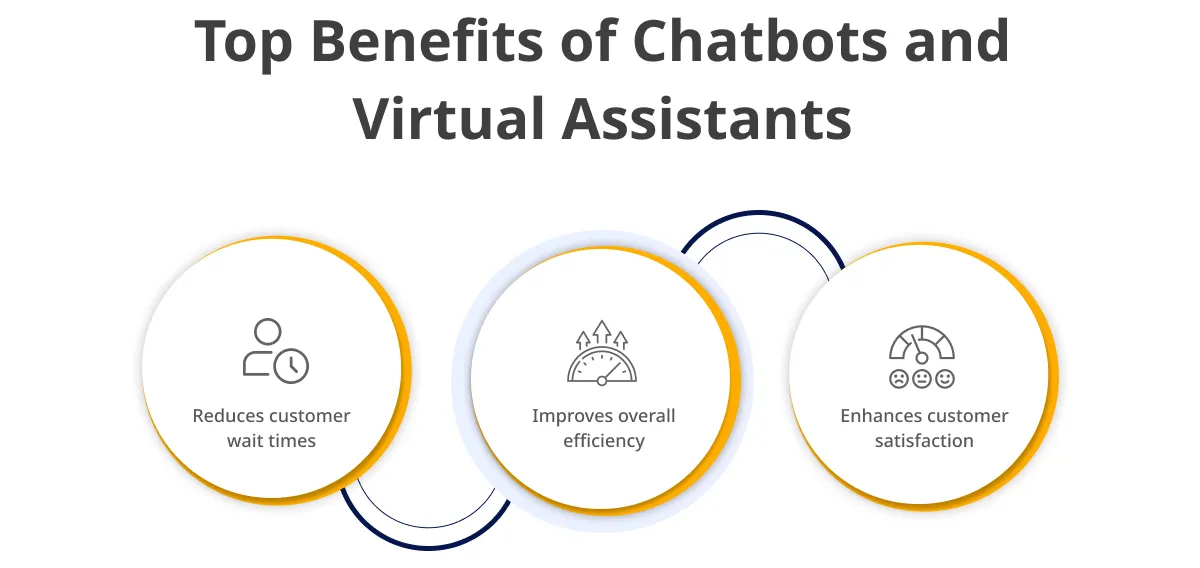 Utilize Chatbots and Virtual Assistants for Claims